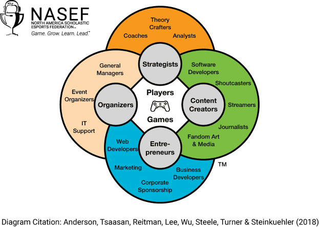 Diagram

Description automatically generated